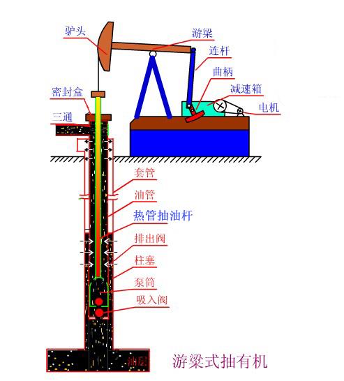 熱筦式空(kong)心(xin)抽(chou)油桿